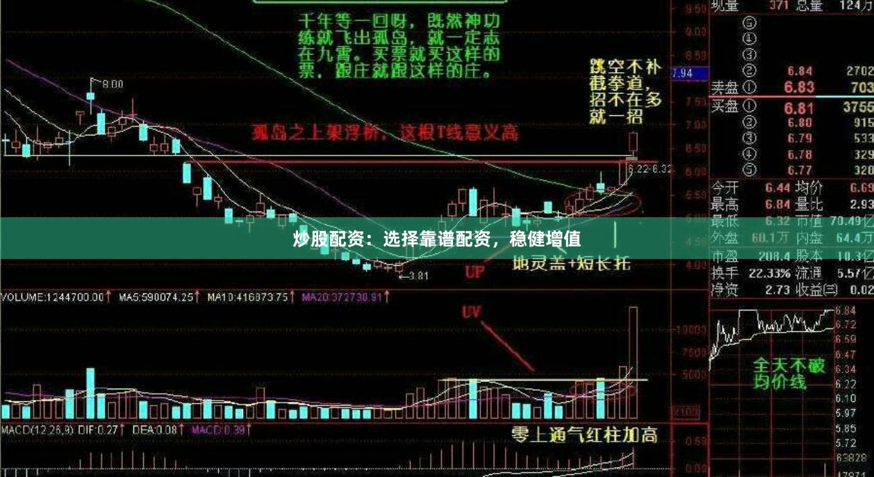 炒股配资：选择靠谱配资，稳健增值