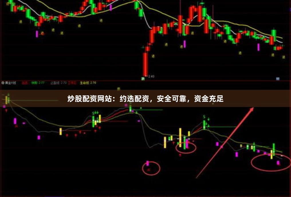 炒股配资网站:约选配资,安全可靠,资金充足