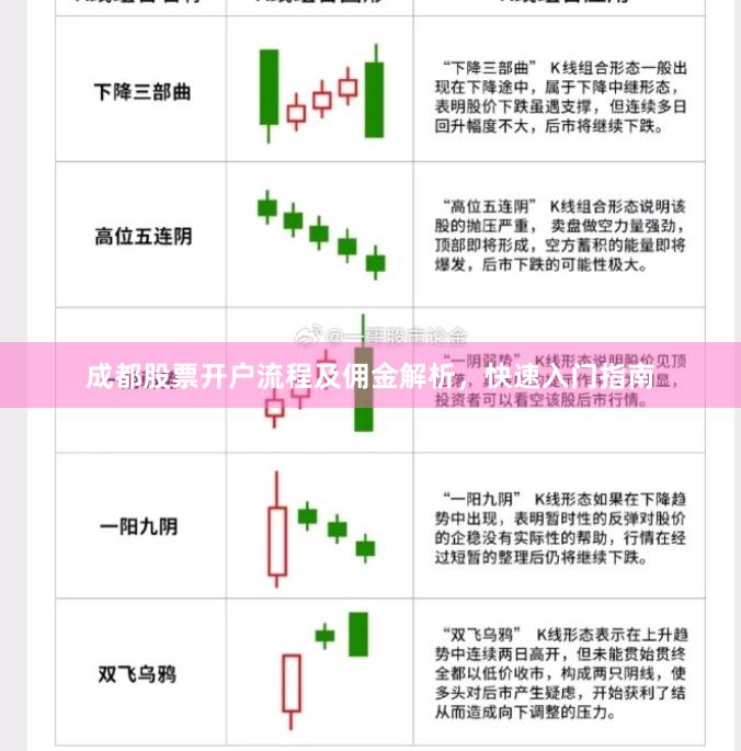 成都股票开户流程及佣金解析，快速入门指南