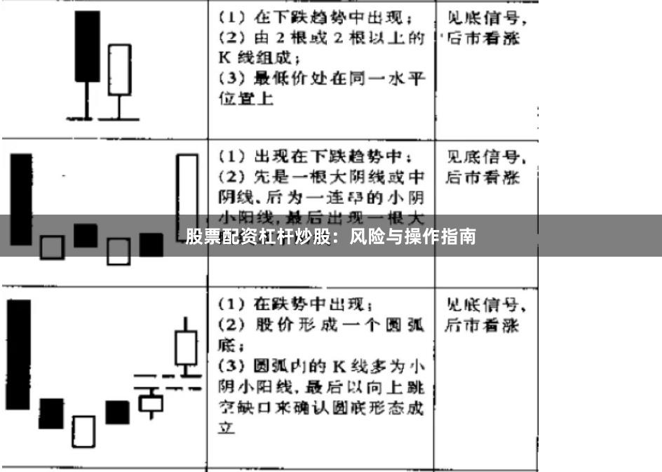 股票配资杠杆炒股：风险与操作指南