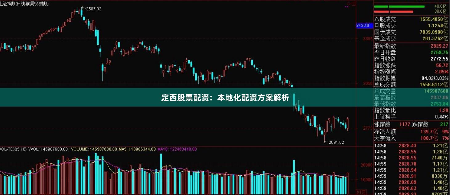 定西股票配资：本地化配资方案解析