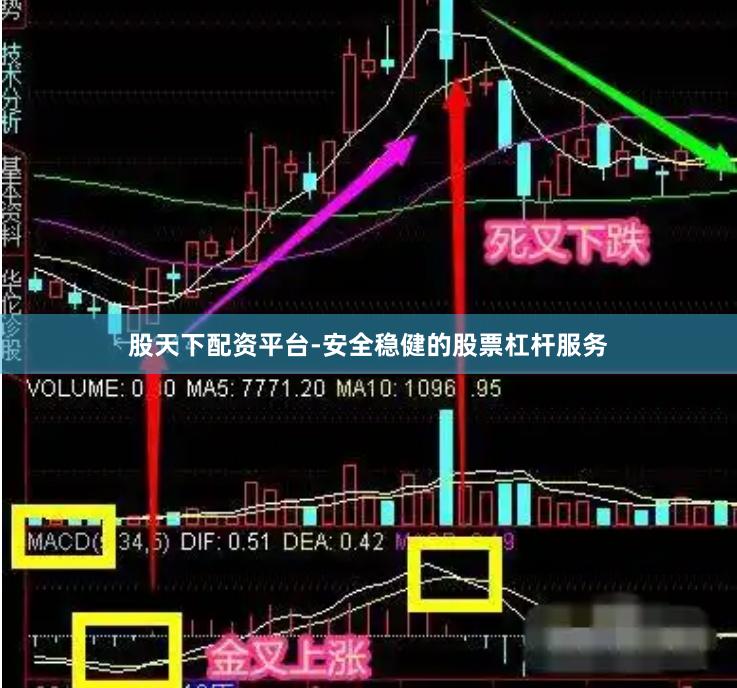 股天下配资平台-安全稳健的股票杠杆服务
