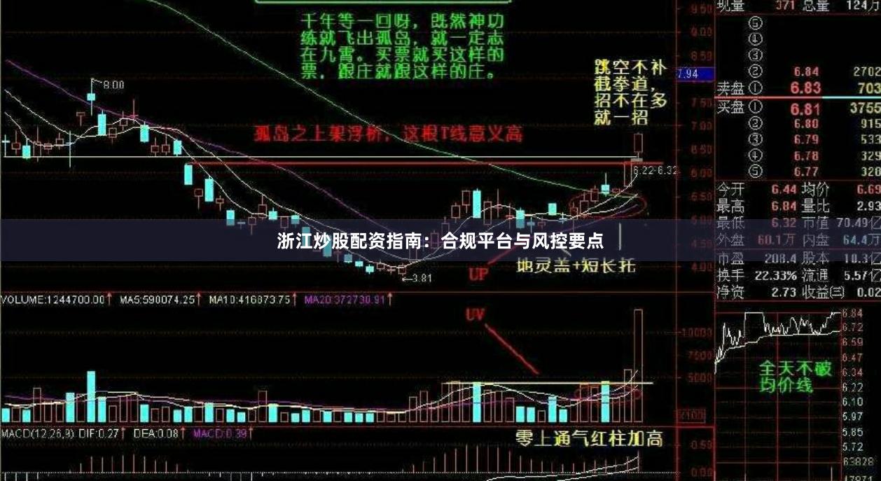 浙江炒股配资指南:合规平台与风控要点