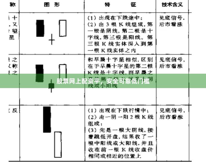 股票网上配资平，安全可靠低门槛